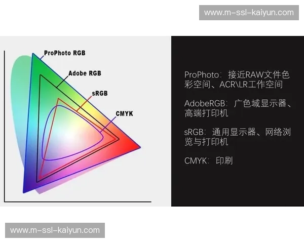色彩管理深化现场与后期协同，确保多机位画面色调统一